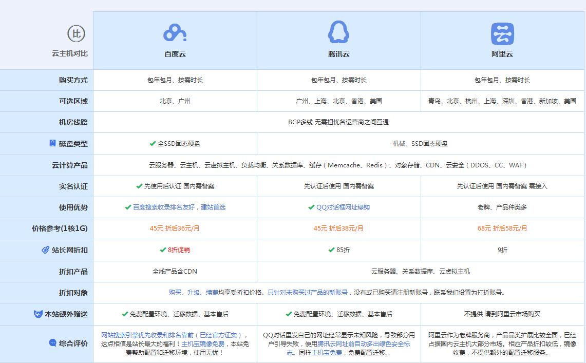 长顺云主机代理对比.jpg